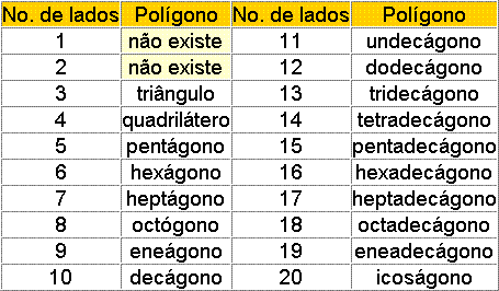 FIGURA GEOMETRICA DE 7 LADOS figura geometrica de 7 lados: