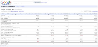 Value Investor Google Finance