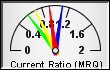 [Current+Ratio+(MRQ)ratio.png]