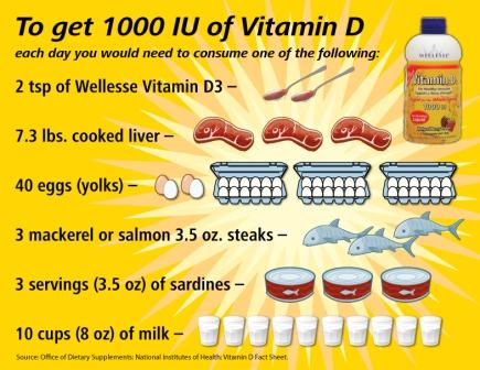 vitaminer depression vitaminer depression