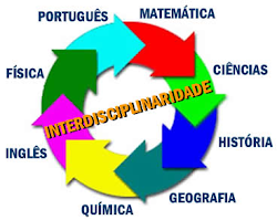 INTERDISCIPLINARIDADE