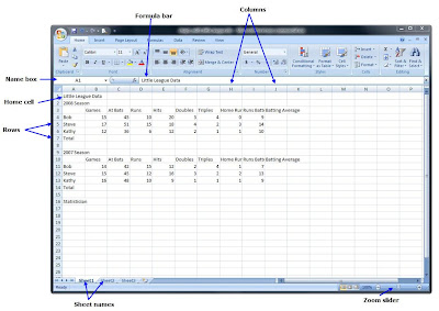 Labeled Excel spreadsheet