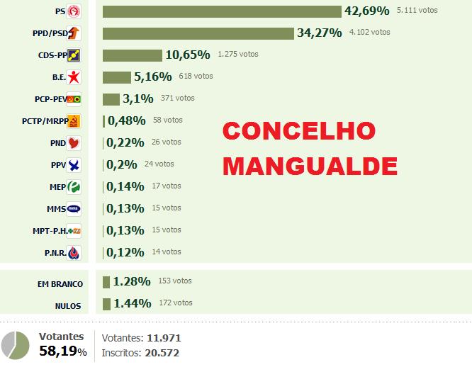 [concelhomangualde.jpg]