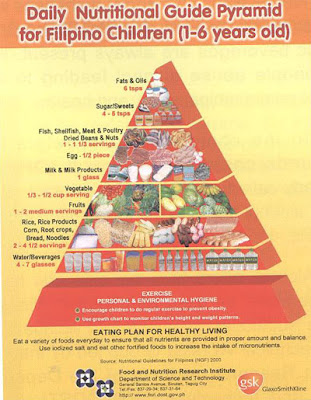 food pyramid for kids to color. Food Pyramid for Filipino