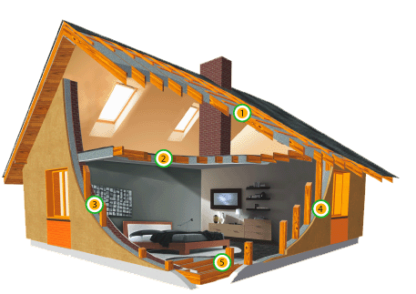 fasadų šiltinimo sistemos,fasadai,fasado apdaila,namu siltinimas,namo siltinimas,fasado siltinimo k