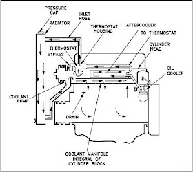 Construction Mechanical Engineering Automotive News Tips