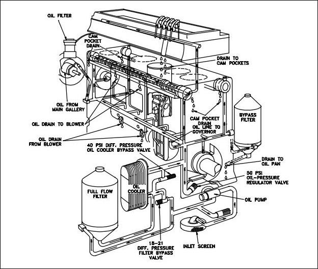 Why Do Engines Need Oil at Kevin Summerall blog