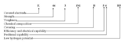 \#6 How to Identification OF ELECTRODES (EN 499)