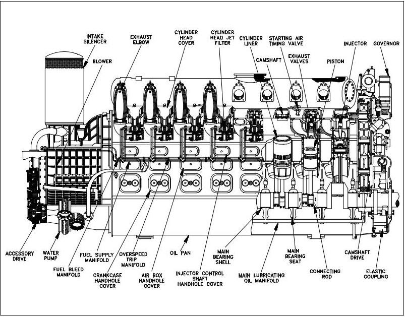 Flywheel and Blower on Diesel Engine:Construction ... mitsubishi city multi wiring diagram 