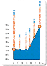 L'Alpe D'Huez Tri Bike Profile