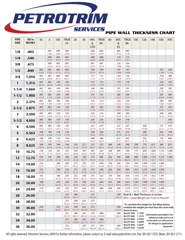 Steel Wall Thickness Chart