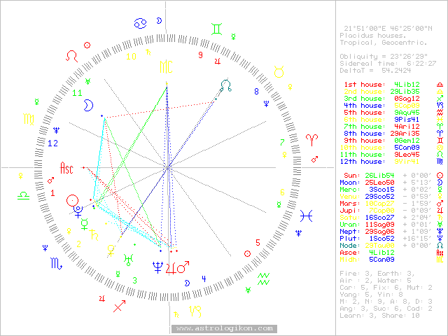 [astrograma.gif]
