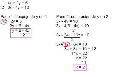 Ejemplos De Sistemas De Ecuaciones Por Reduccion