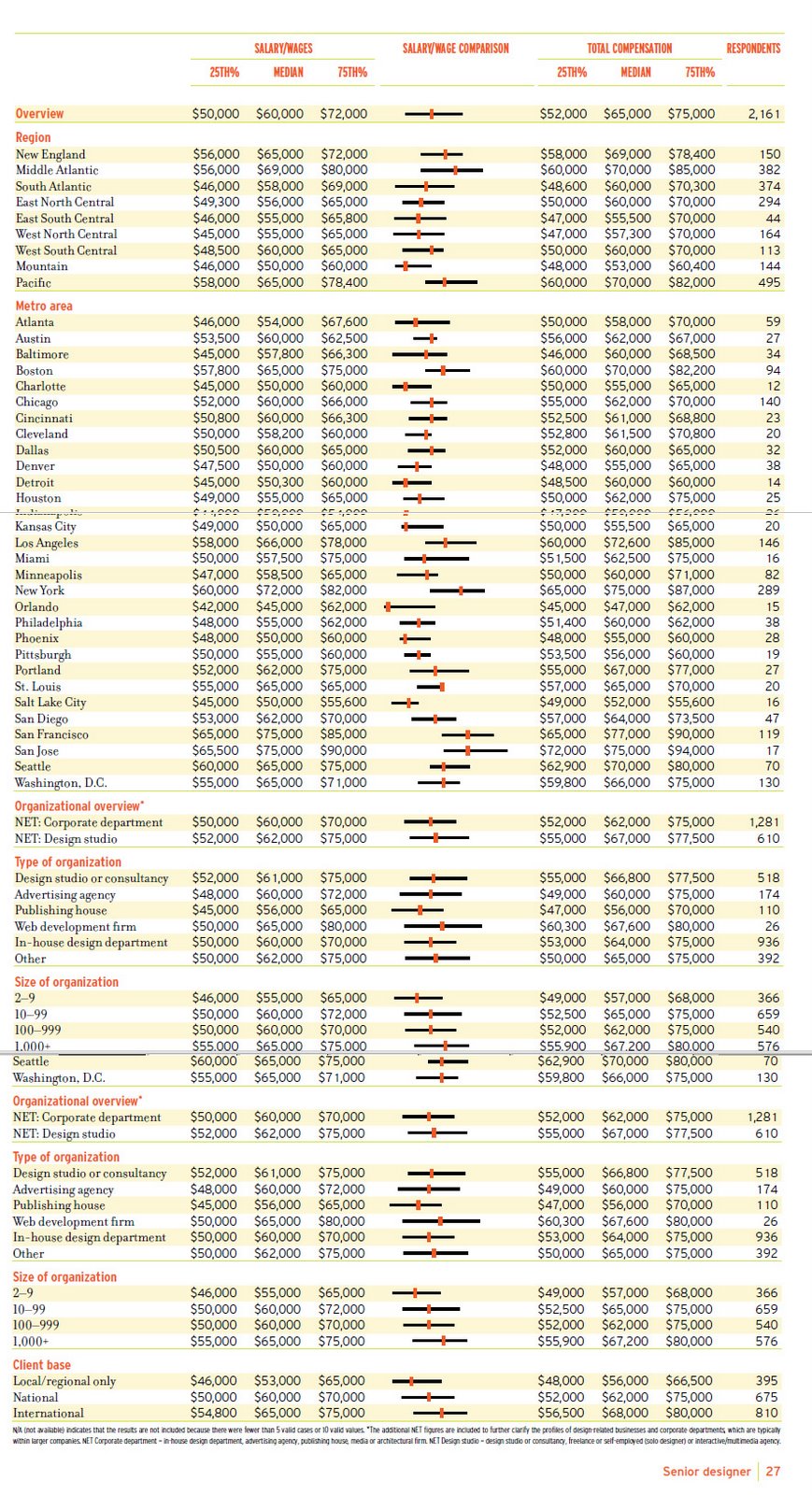 [Salarios-Designer+Gráfico-EUA.jpg]