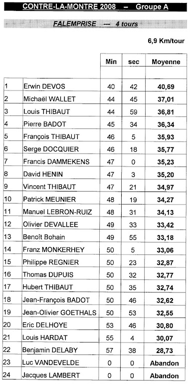 Contre=la=montre Gr A = 2008