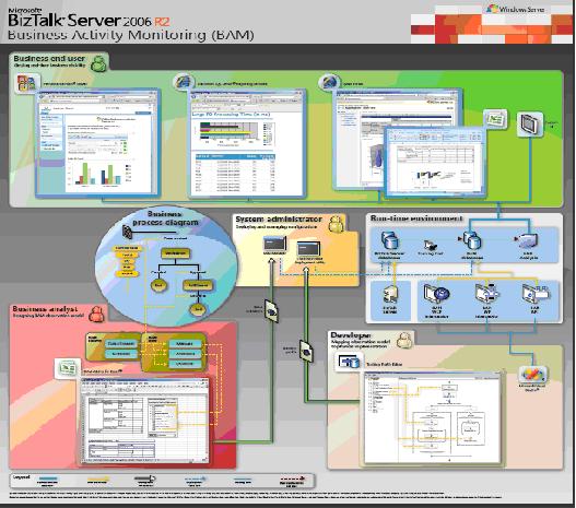 [BizTalkServerR2BAM.JPG]