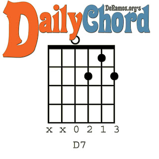 emaj7 chord piano chord dictionary emaj7 chord piano chord dictionary
