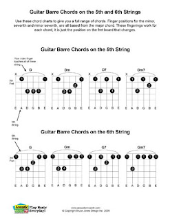 All Bar Chords Chart Pdf
