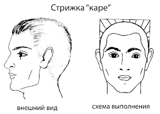 Мужские причёски с короткими волосами названия Мужские причёски с короткими волосами названия