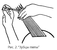 Стрижка с углом на концах Стрижка с углом на концах