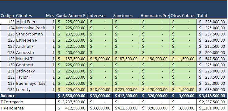 Ejemplos De Manejo De Inventarios En Excel