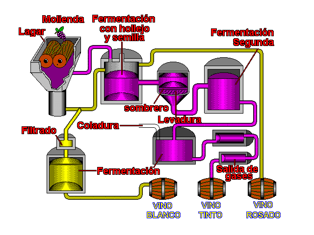 VINO INDUSTRIAL vino industrial: