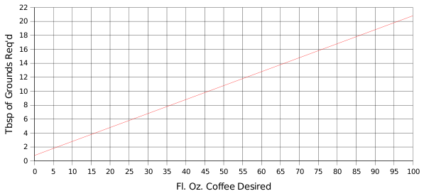 [coffeeGraph.png]