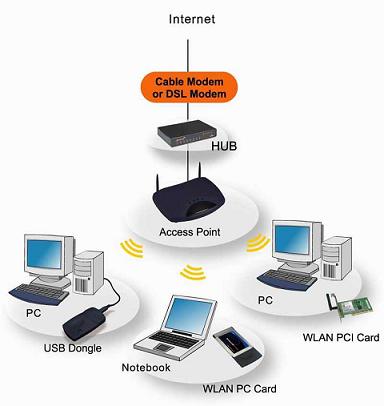 Sistem Jaringan Komputer