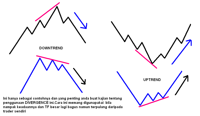 [cth+divergence.GIF]