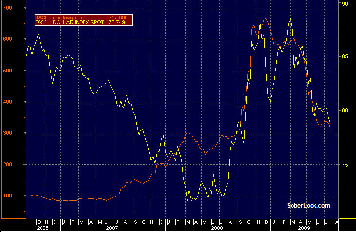 [USD-+IG+spread.png]