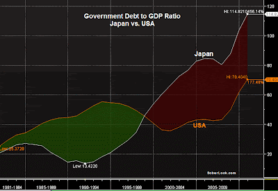 the government debt ratio,