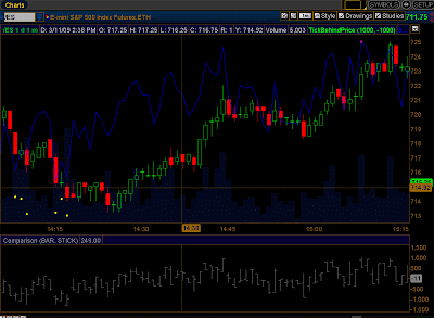 thinkorswim indicators the yellow wallpaper plot chart