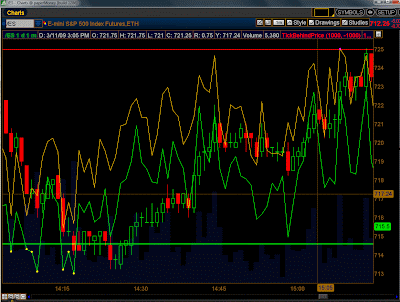 thinkorswim indicators tick behind price indicator the yellow wallpaper plot chart