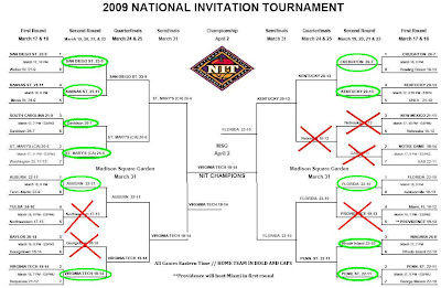 The ole NIT first round is