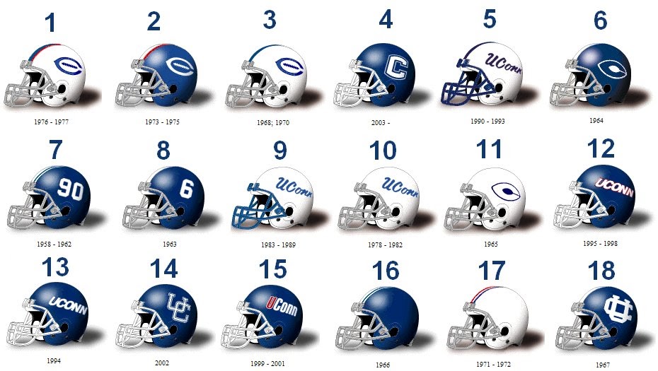 SimonOnSports Ranking UConn's Historical Helmets