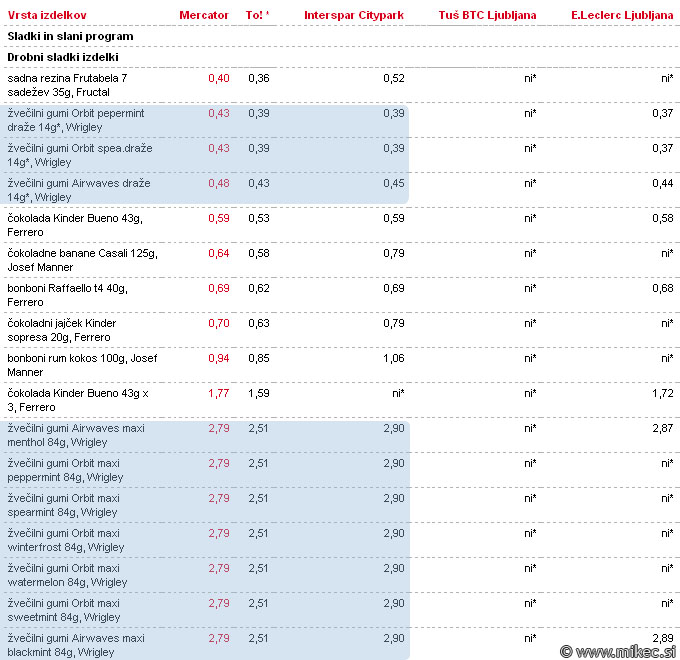 [zvecilni_gumi_primerjava_cen.jpg]