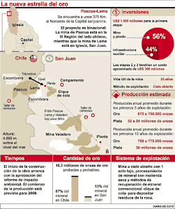 INFOGRAFIA PASCUA LAMA Y VELADERO