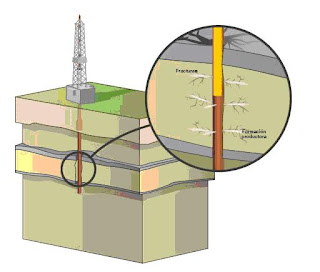 ¿Que es el Fracking y cuales son sus peligros? Fractura+hidraulica