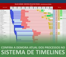 Sistema de timelines