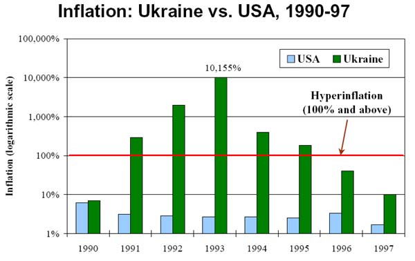 [hyperinflation_1990-1997.jpg]