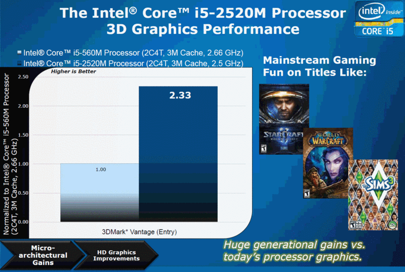 Intel Hd Graphics 4000 Free Download For Windows 7 64 Bit