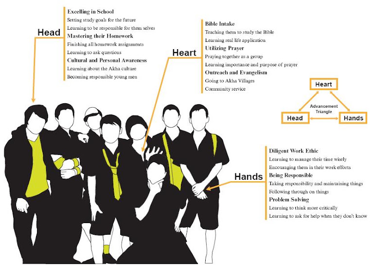 New Generation For Christ Discipleship Chart
