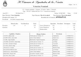 Conocé los votos de la Cámara de Diputados