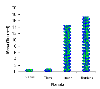 Ejemplo+De+Grafica+Pictograma derecha representa la masa de tres planetas de nuestro sistema solar ...
