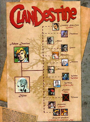ClanDestine Family Tree
