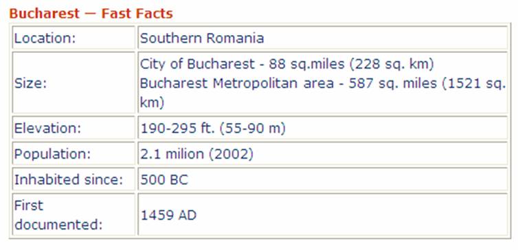 [bucharest+facts.jpg]