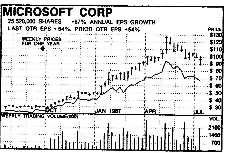 Stock Market Adda Consult Log Scale Weekly Graphs