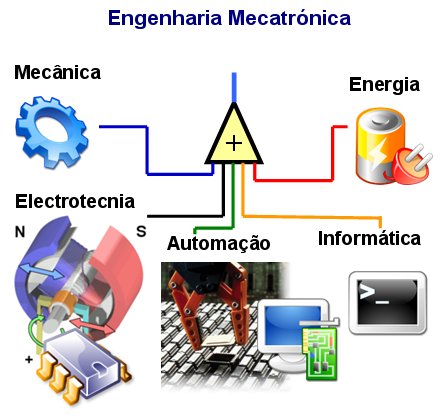 [mecatronica.jpg]