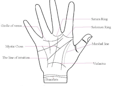 Palmistry Mystic Cross
