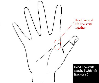 attitude lines